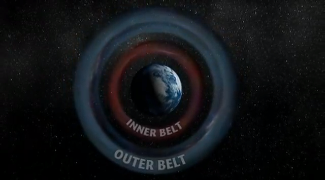 What are the Radiation Belts?